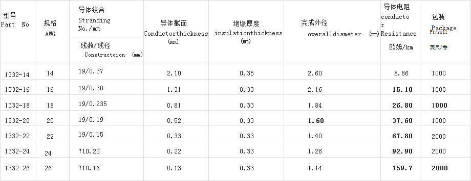 teflon coated wire.png